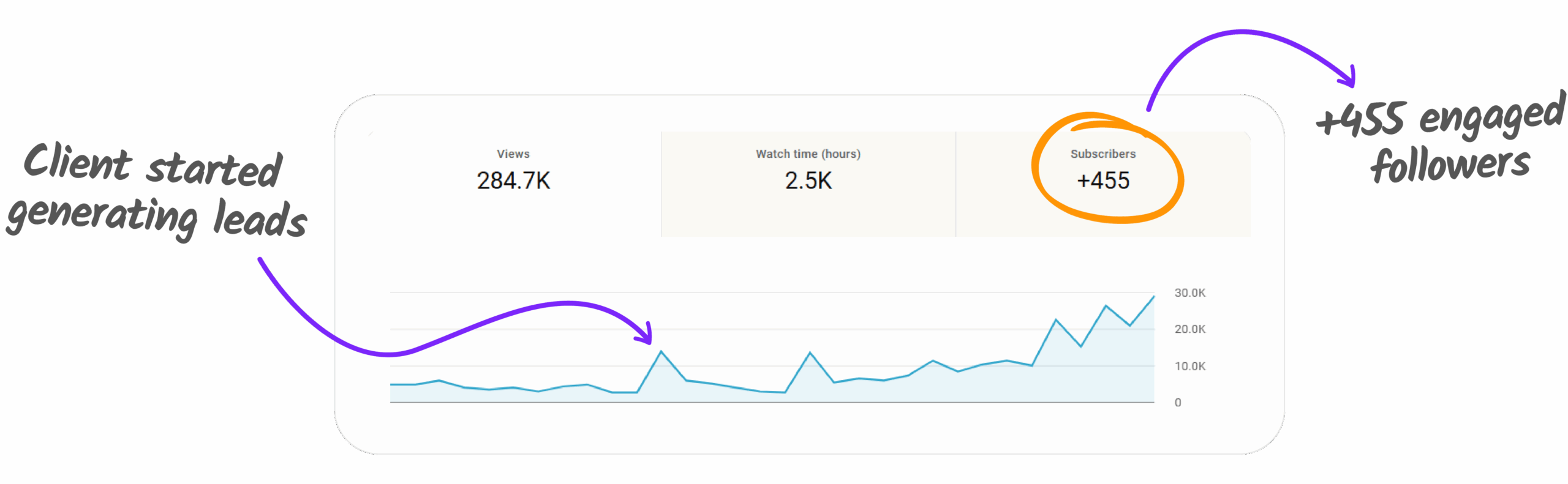 Busy Pros: Record 20-Min Videos & Land $5K+ Clients - Creatonomy®