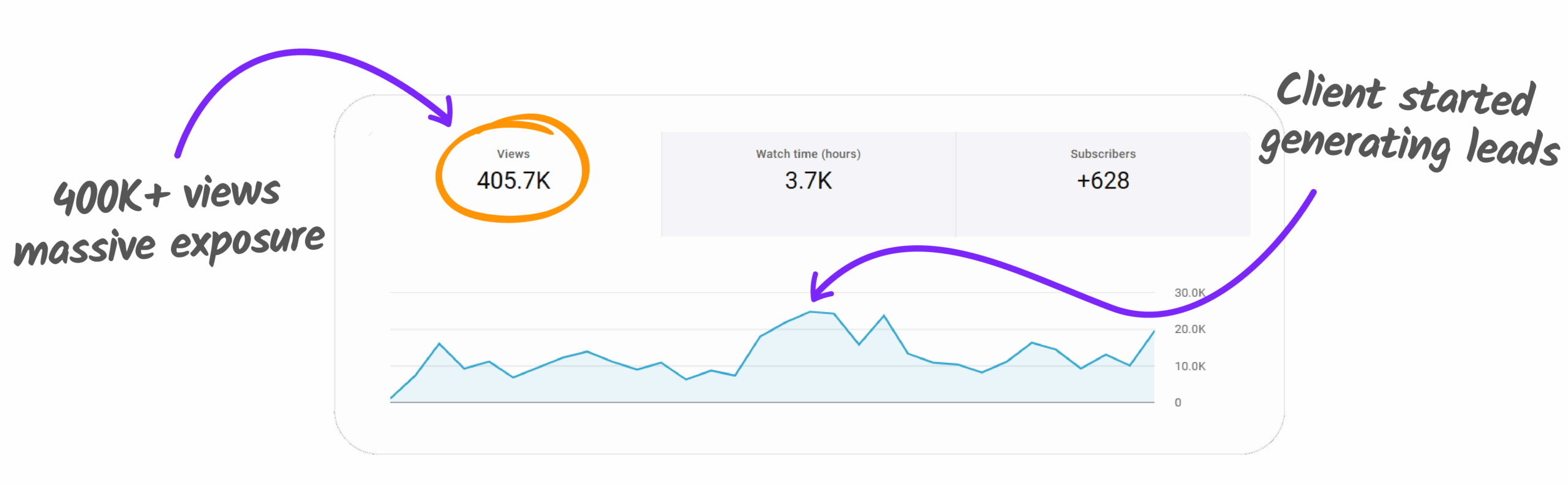 Busy Pros: Record 20-Min Videos & Land $5K+ Clients - Creatonomy®