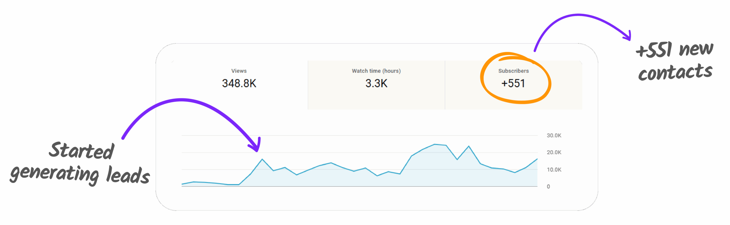 Busy Pros: Record 20-Min Videos & Land $5K+ Clients - Creatonomy®