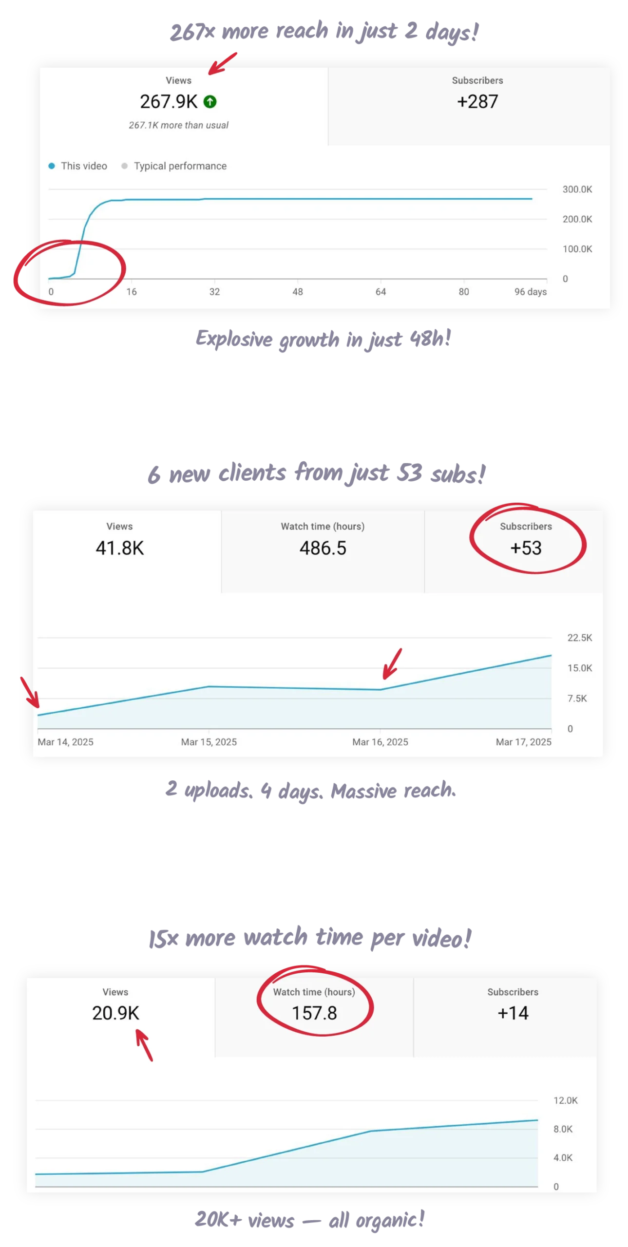 15-Min Video Method to Convert Cold Viewers to $5K Clients - Creatonomy®